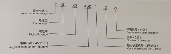 YBX3高壓防爆電機