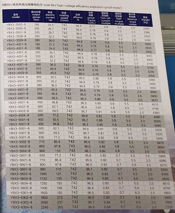 YBX3系列高壓隔爆型三相異步電動機參數(shù)表