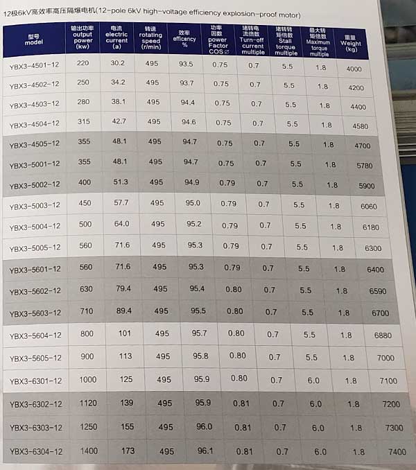 YBX3系列高壓隔爆型三相異步電動機參數(shù)表