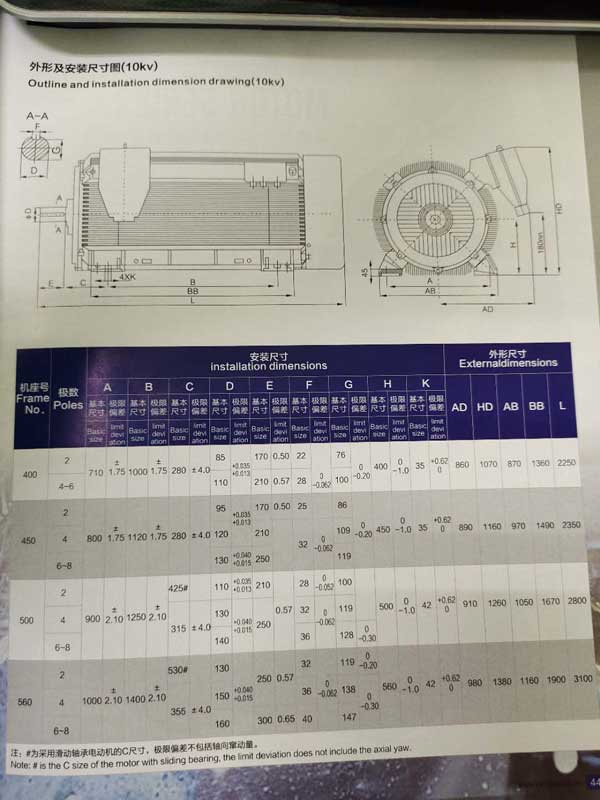 YBX3系列高壓隔爆型三相異步電動機參數(shù)表