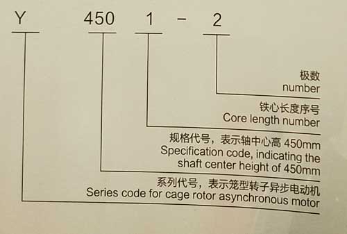 型號意義