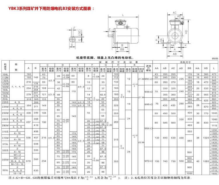 YBK3防爆電機安裝尺寸