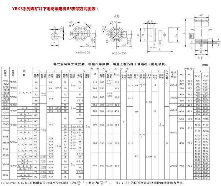 YBK3防爆電機安裝尺寸