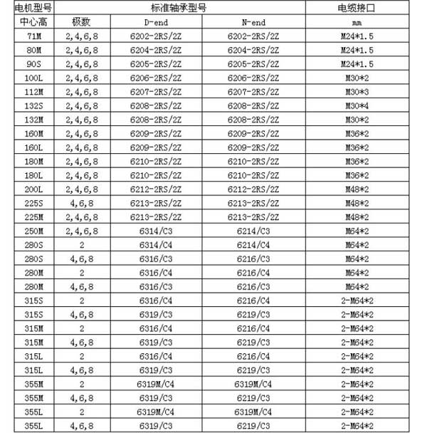 防爆電機軸承對照表