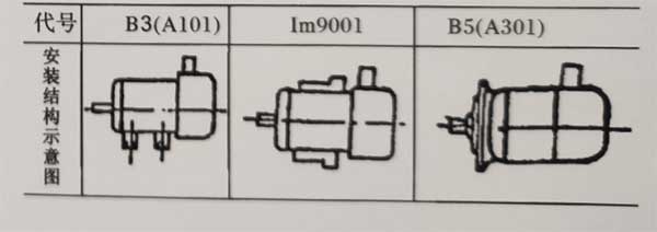 YBJ絞車用防爆電機