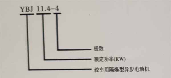 YBJ絞車用防爆電機